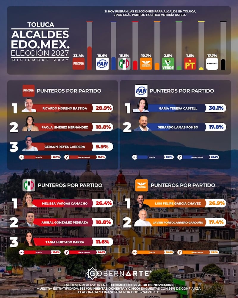 Alcaldías Edomex GobernArte