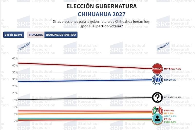Encuesta SRC