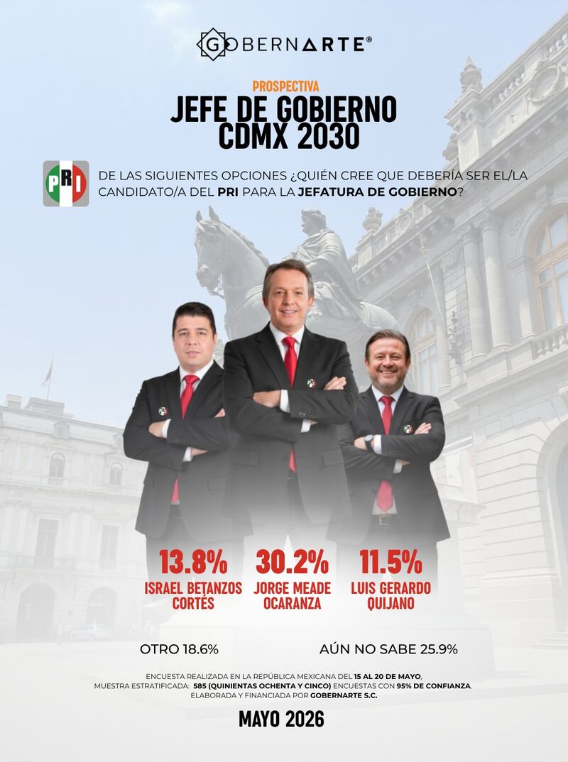 El secretario del CEN, Jorge Meade Ocaranza, el puntero del PRI