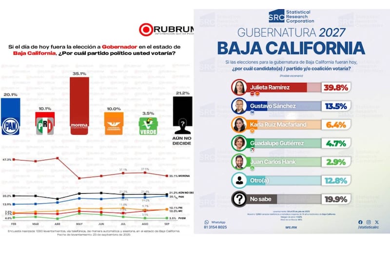 Encuestas BC 2027