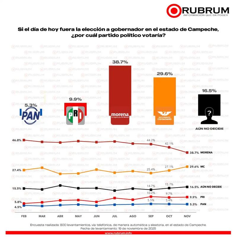 Preferencias Campeche Rubrum