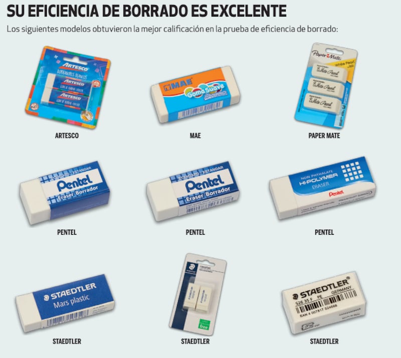 Profeco evalúa los borradores