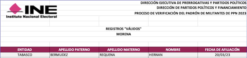 Registros válidos de afiliados a Morena