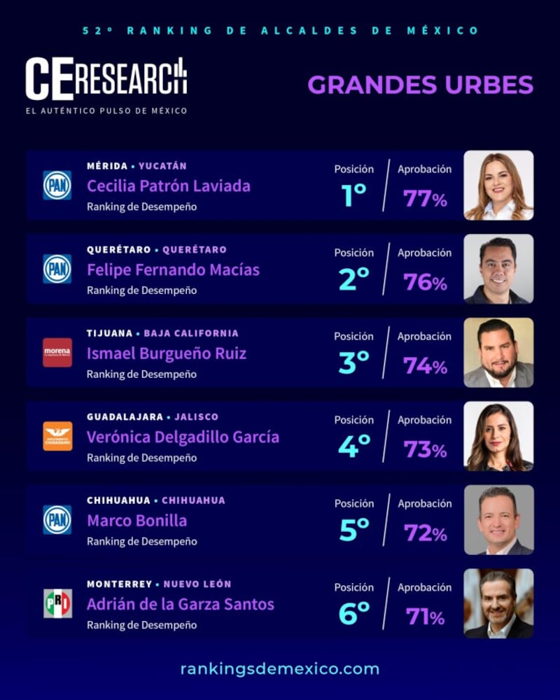CE Research