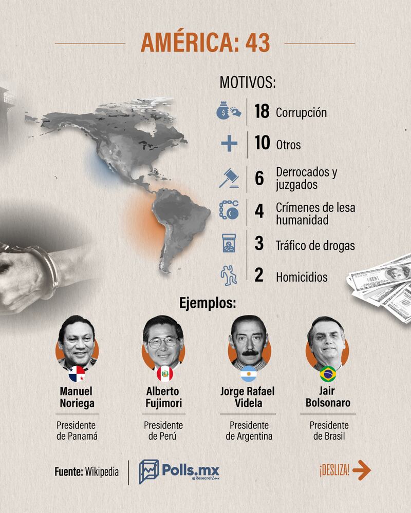 Expresidentes presos Polls MX
