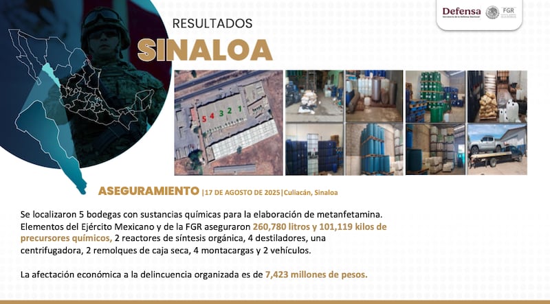 Datos de la Estrategia Nacional de Seguridad