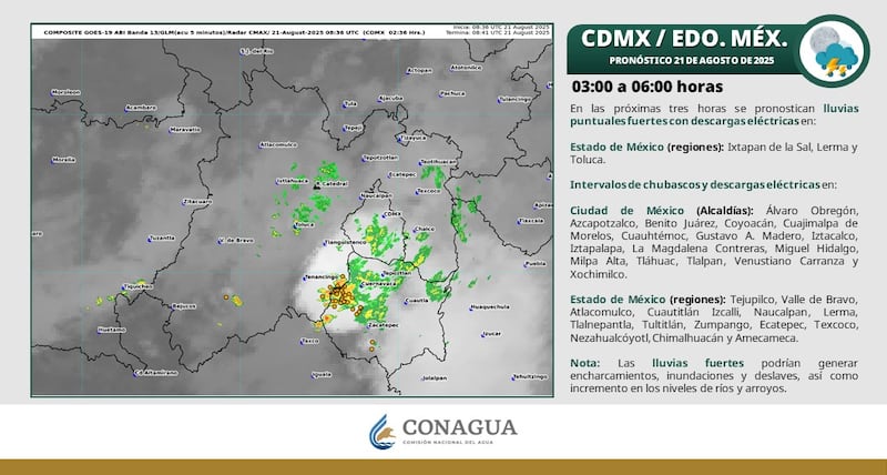 Lluvias