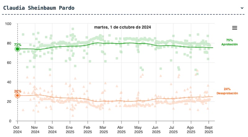 Encuesta de Encuestas