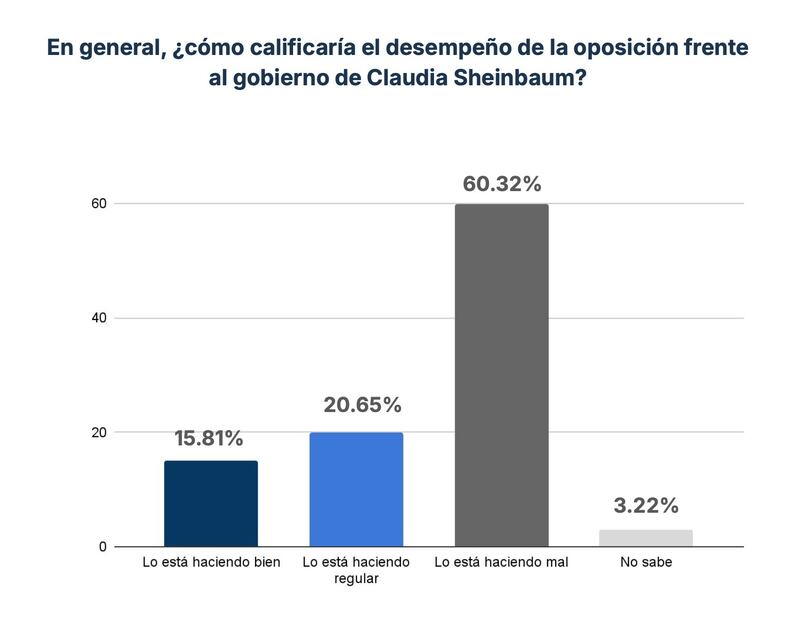 Opinión Oposición