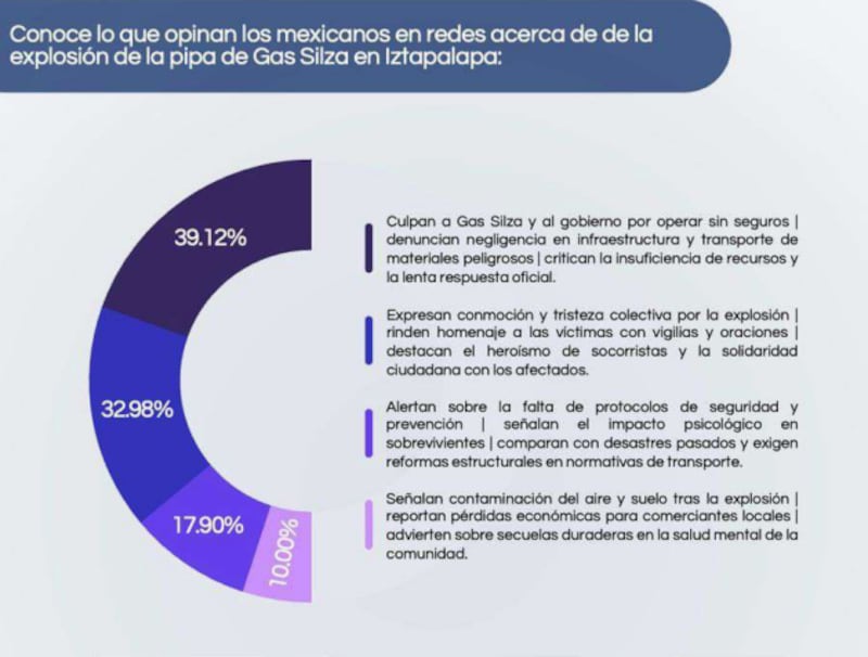 Encuesta Dinamic