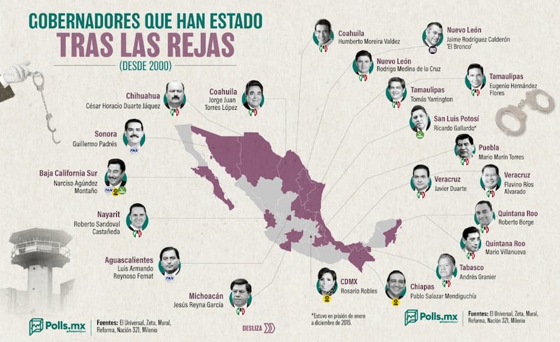 Gobernadores tras las rejas