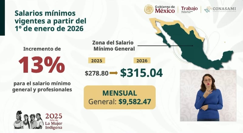 Salario mínimo