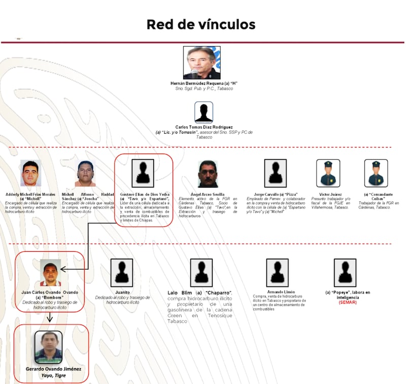 Red criminal de Hernán Bermúdez Requena