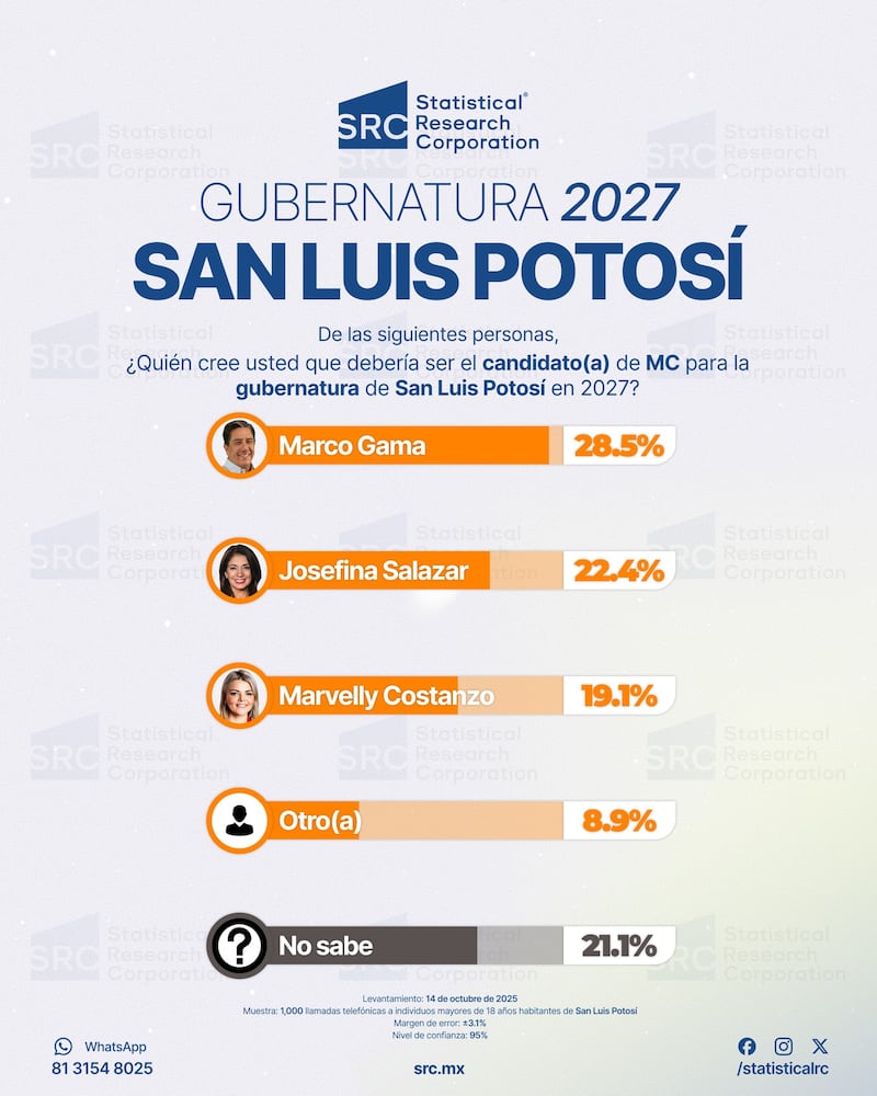 Encuesta SRC de MC para candidato a la gubernatura de SLP 2027