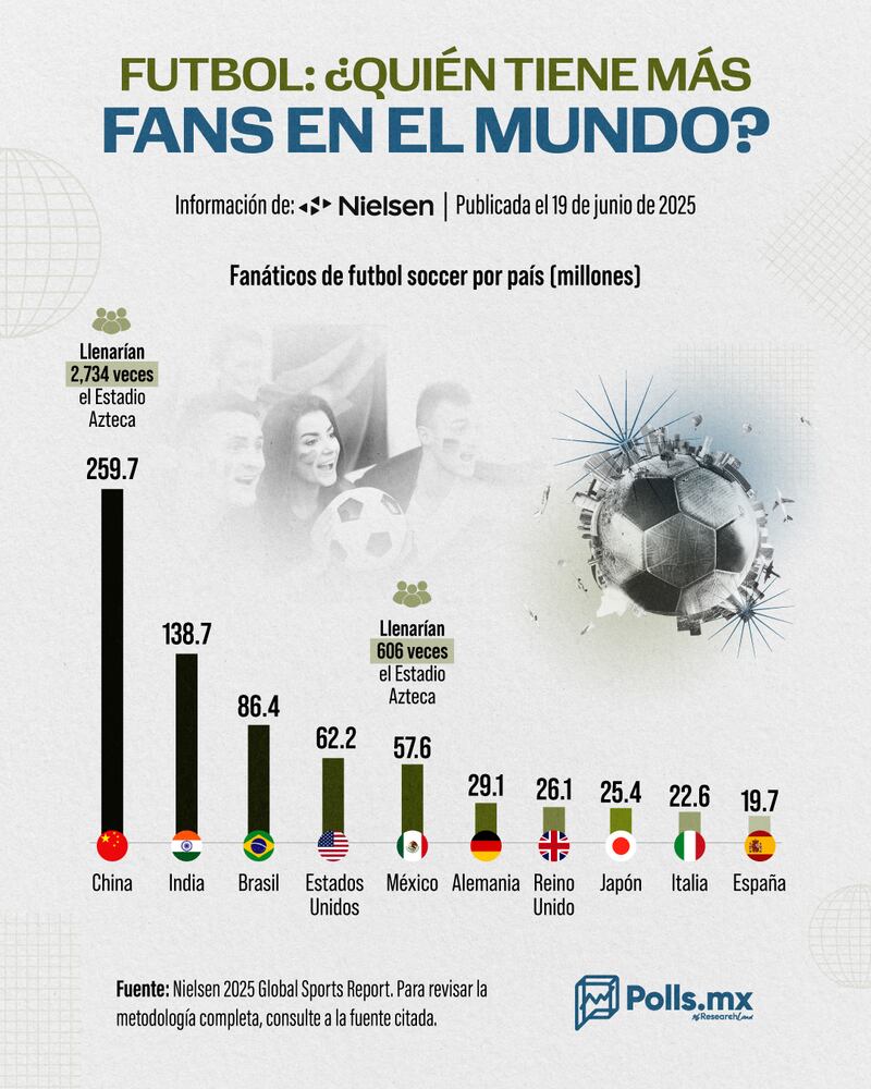 fans en el mundo