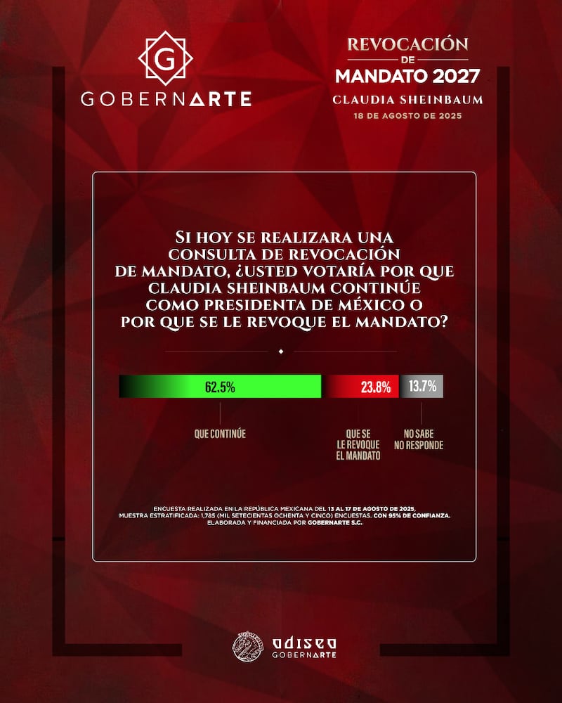 GobernArte