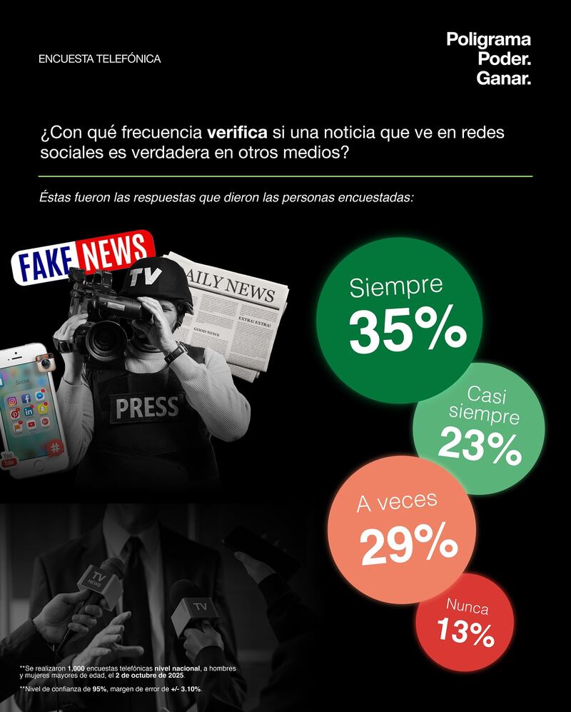 Verificación de noticias en redes sociales