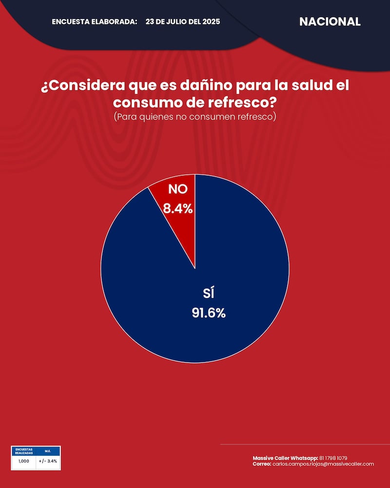 Consumo de refresco en México