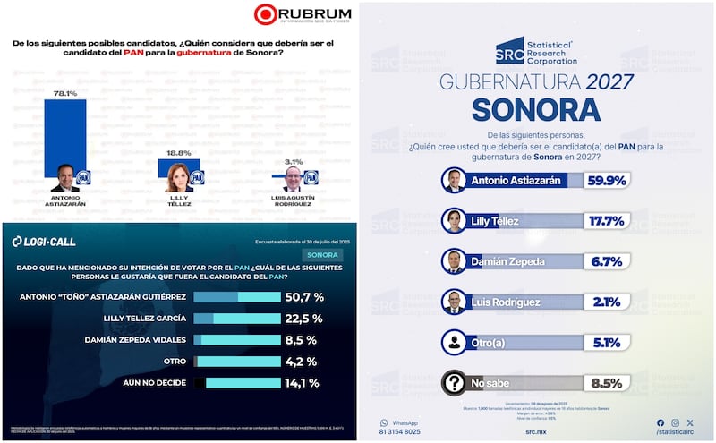 Encuestas