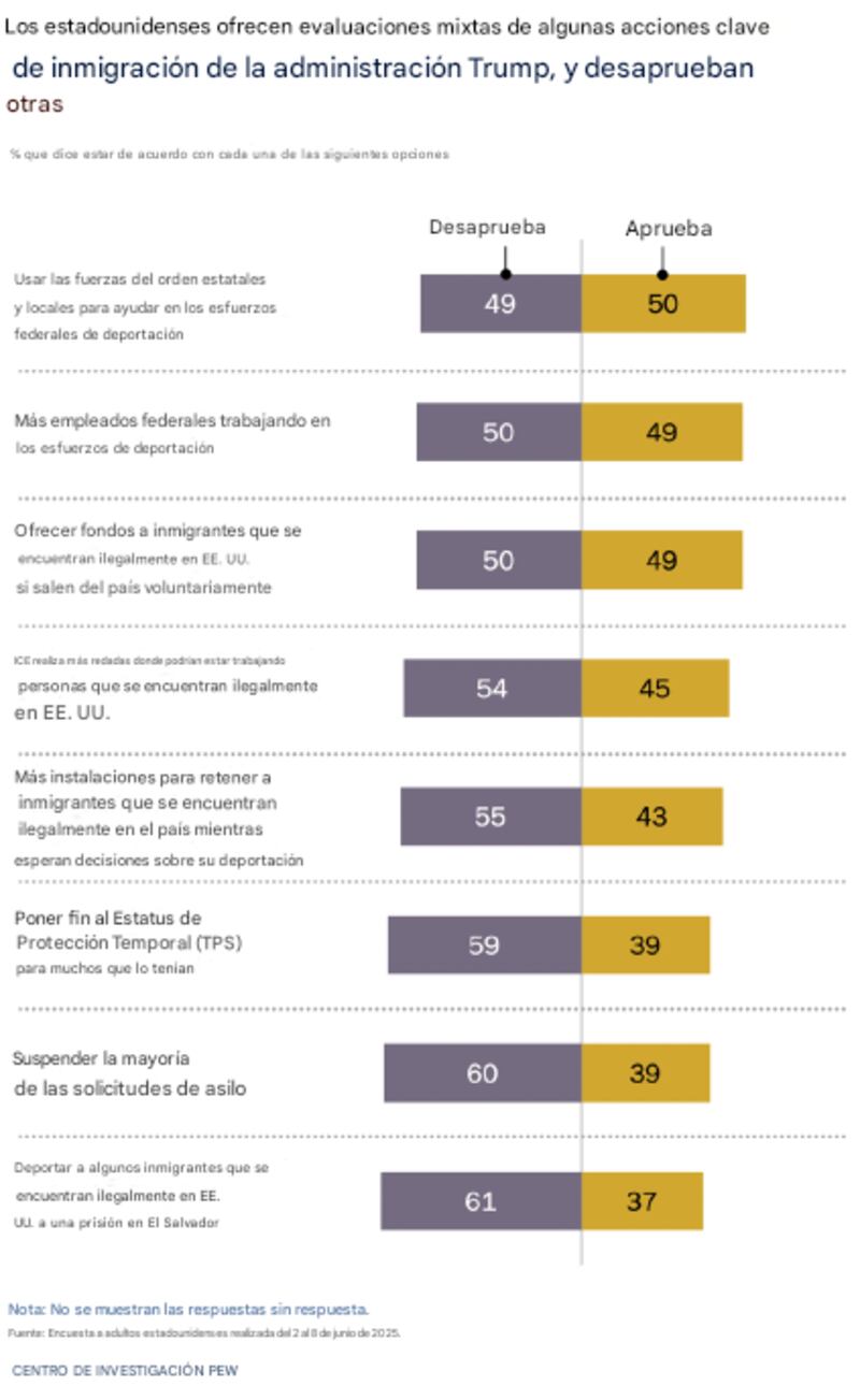 Pew Research Center
