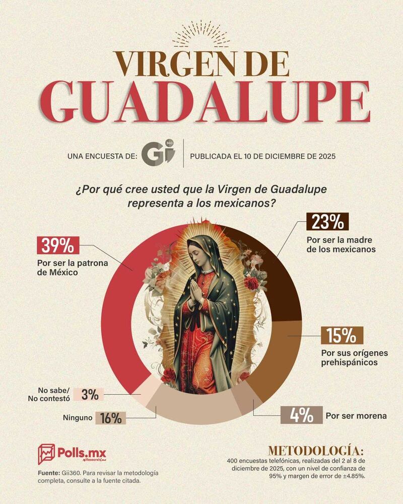 Virgen de Guadalupe