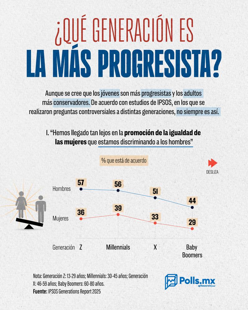 Generaciones