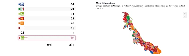 PREP Veracruz