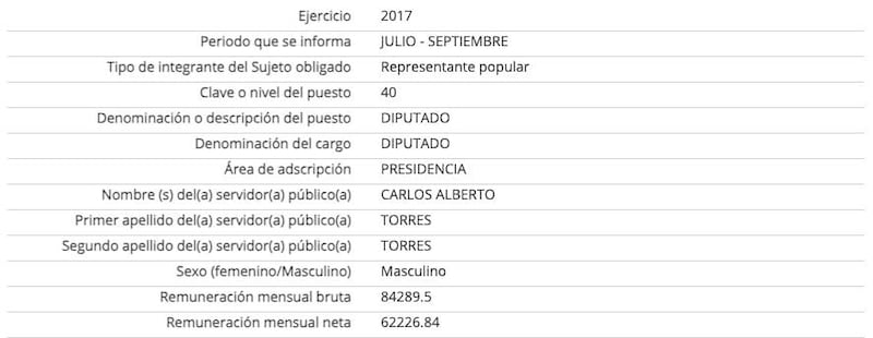 Sueldo Carlos Torres