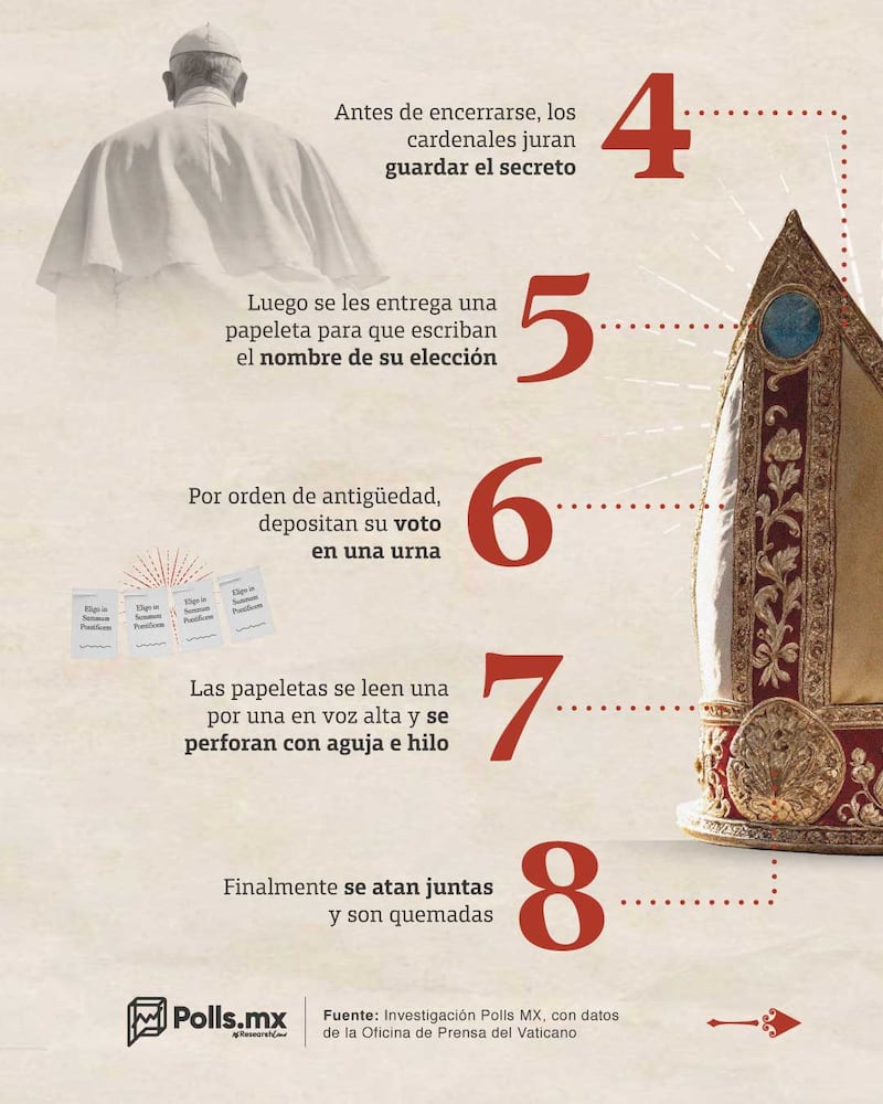 Cónclave papal
