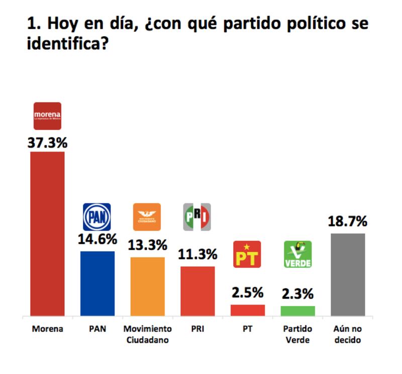 Encuesta Zacatecas Facto Métrica