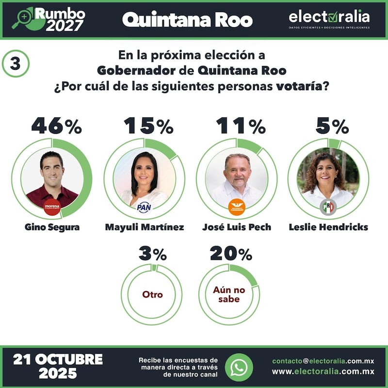 Electoralia