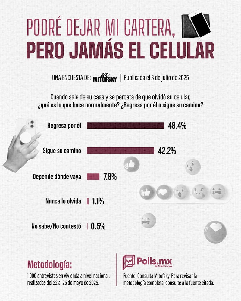 Podré dejar mi cartera pero jamás el celular