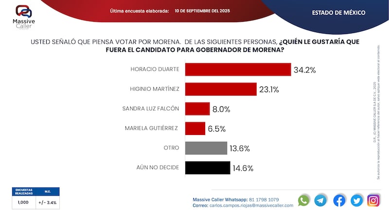 Cartas Fuertes Edomex