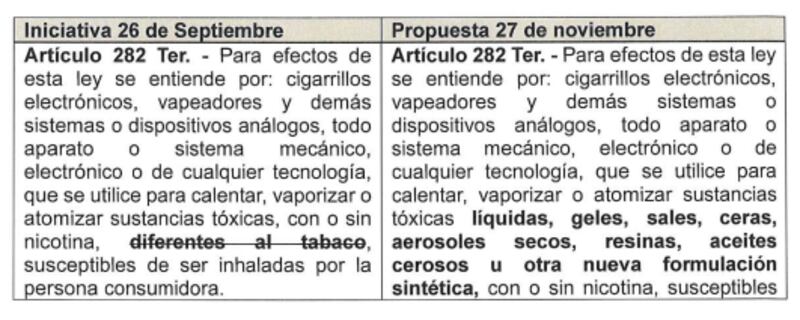 Ricardo Monreal presenta reserva para precisar -diferentes al tabaco-. Modificación a la prohibición de vapeadores