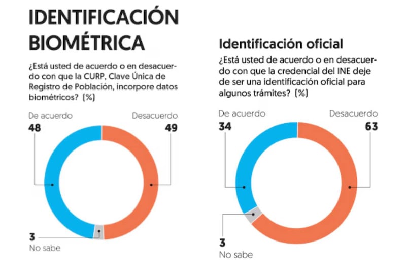 Encuesta datos biométricos