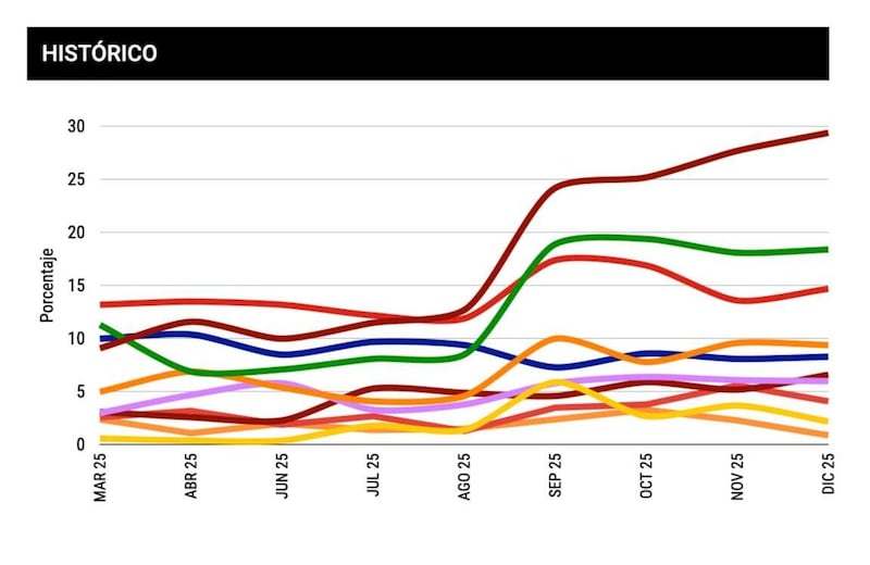 Historico PRI general