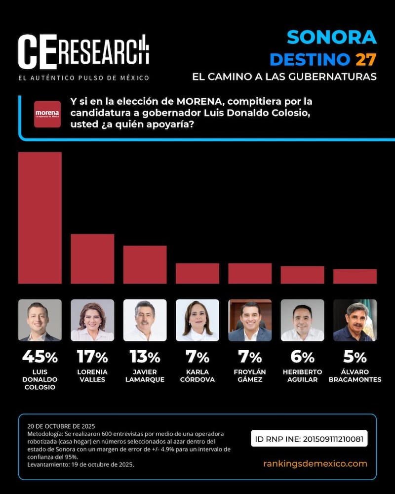 Colosio Morena