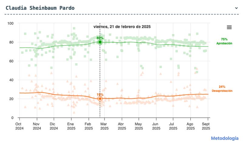 Encuesta de Encuestas