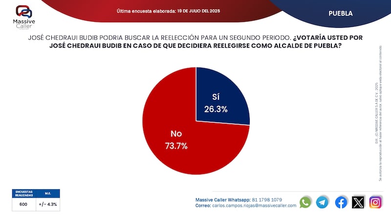Alcaldía de Puebla 2027