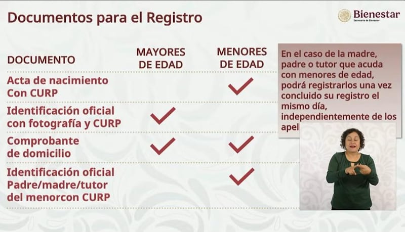Documentos para el registro de la credencial del Servicio Universal de Salud