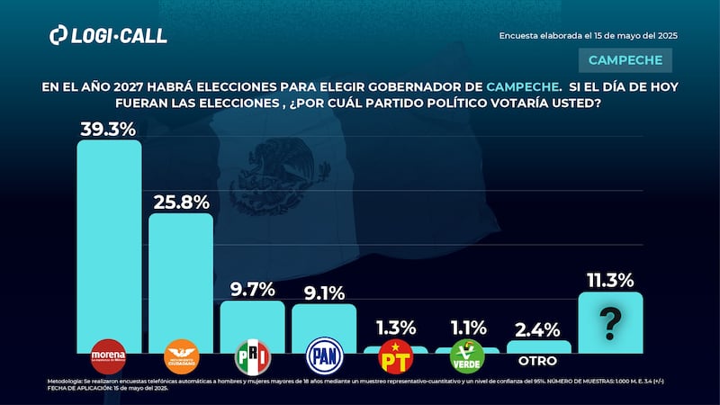 Campeche