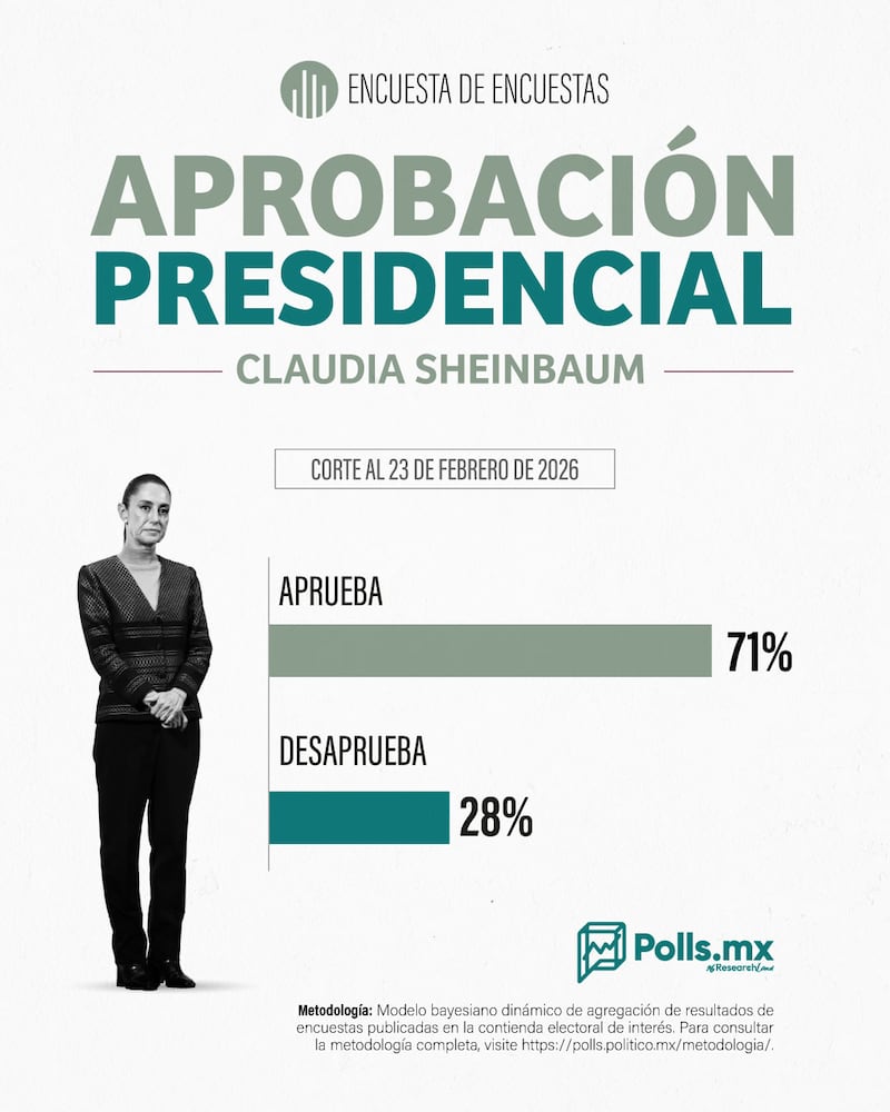 Aprobación Presidencial