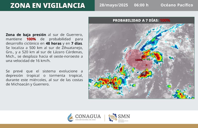 Alerta