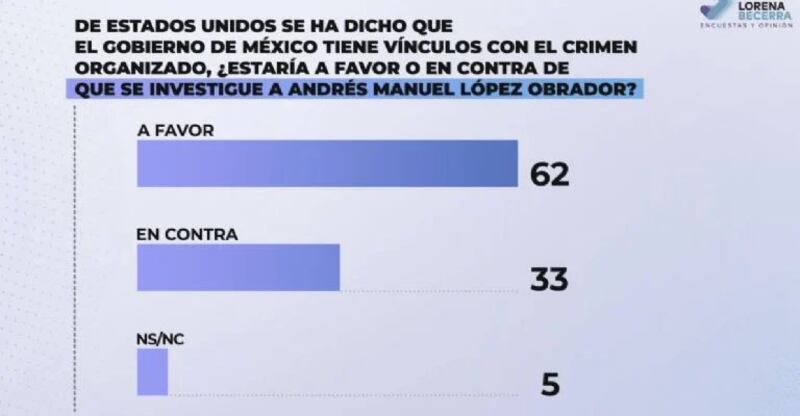 Encuesta de Latinus