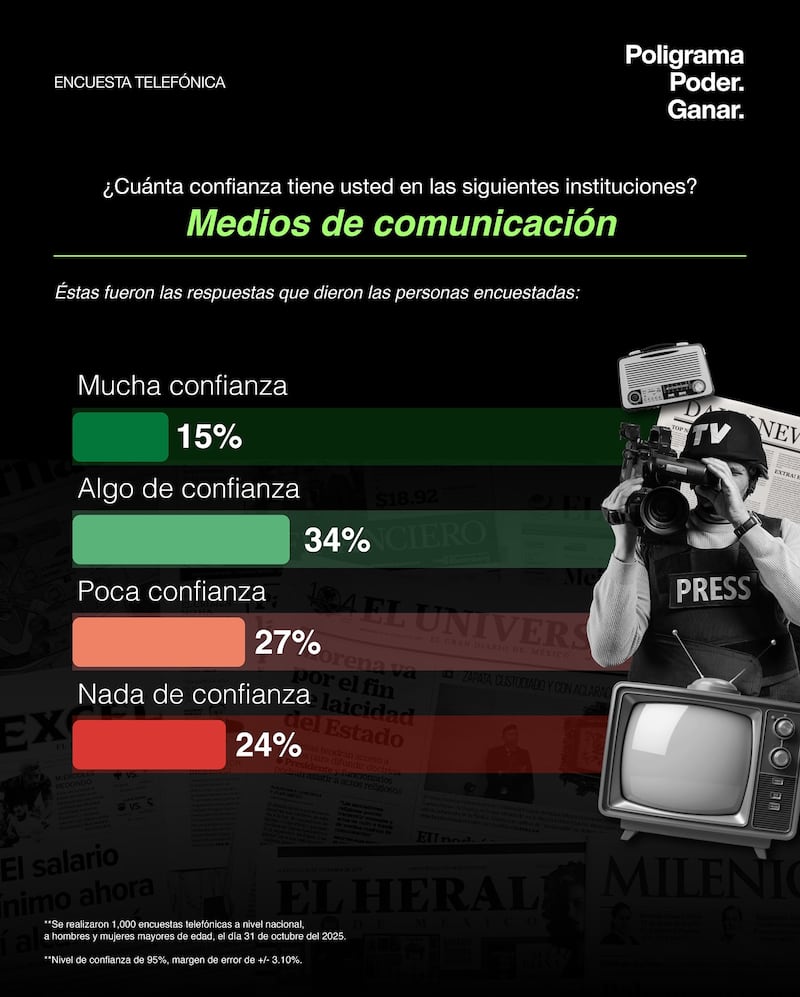 Medios de comunicación