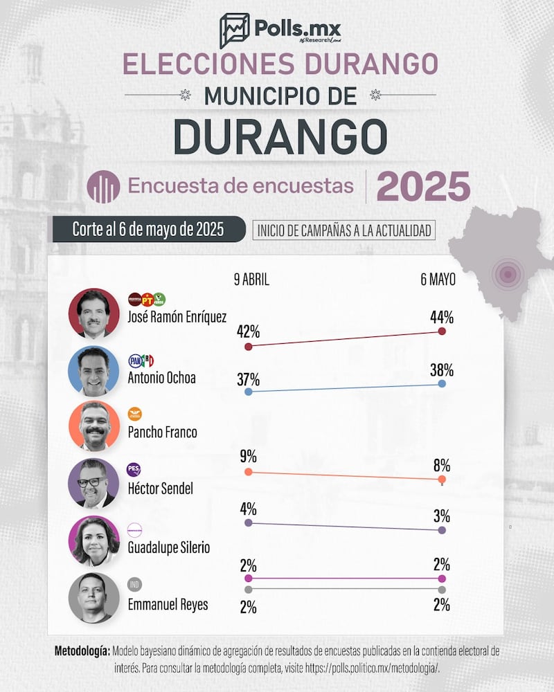 Encuesta