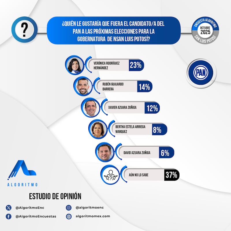 Encuesta Algoritmo SLP