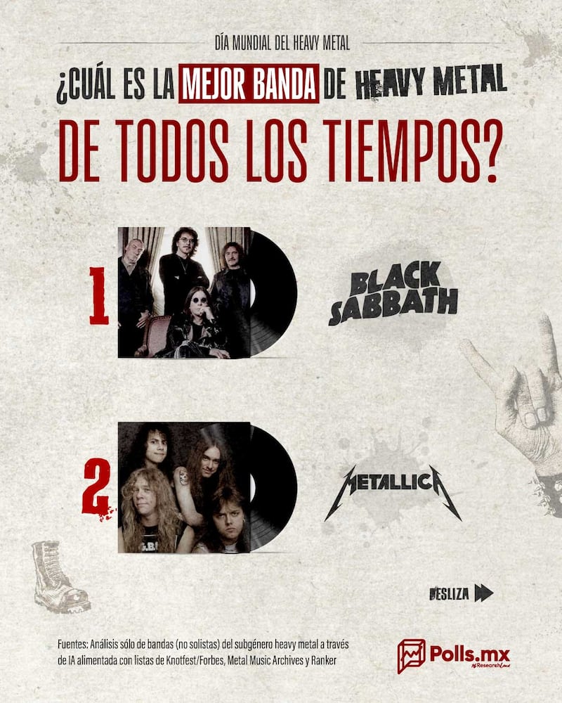 Las mejores bandas de Heavy Metal