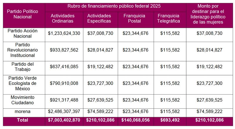 INE dinero