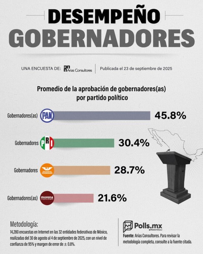 Polls MX